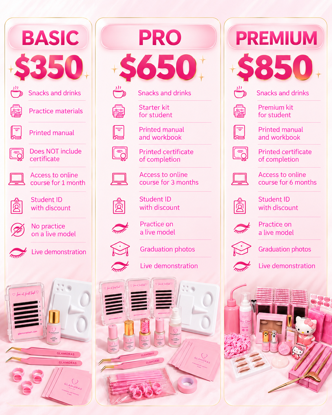 CERES: Beginner lash course